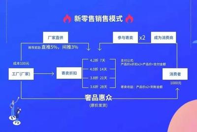 購物返現成騙局？深度剖析“寄賣服務”APP的陷阱與警示