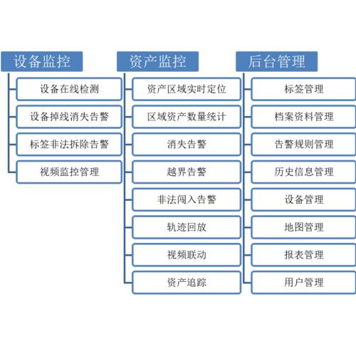 蘇州新導(dǎo)RFID資產(chǎn)管理技術(shù)應(yīng)用行業(yè)淺析 邁向更透明、高效的資產(chǎn)管理新時代