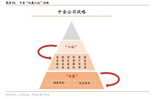 中金公司 你是否還記得年少時那個關(guān)于財富的夢？