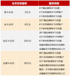 大資管統(tǒng)一監(jiān)管趨勢(shì)下的新政解讀、產(chǎn)品設(shè)計(jì)、資產(chǎn)配置與業(yè)務(wù)模式創(chuàng)新