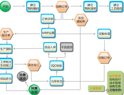 物流企業(yè)如何精準(zhǔn)選購(gòu)ERP資產(chǎn)管理系統(tǒng)？核心功能與價(jià)值解析